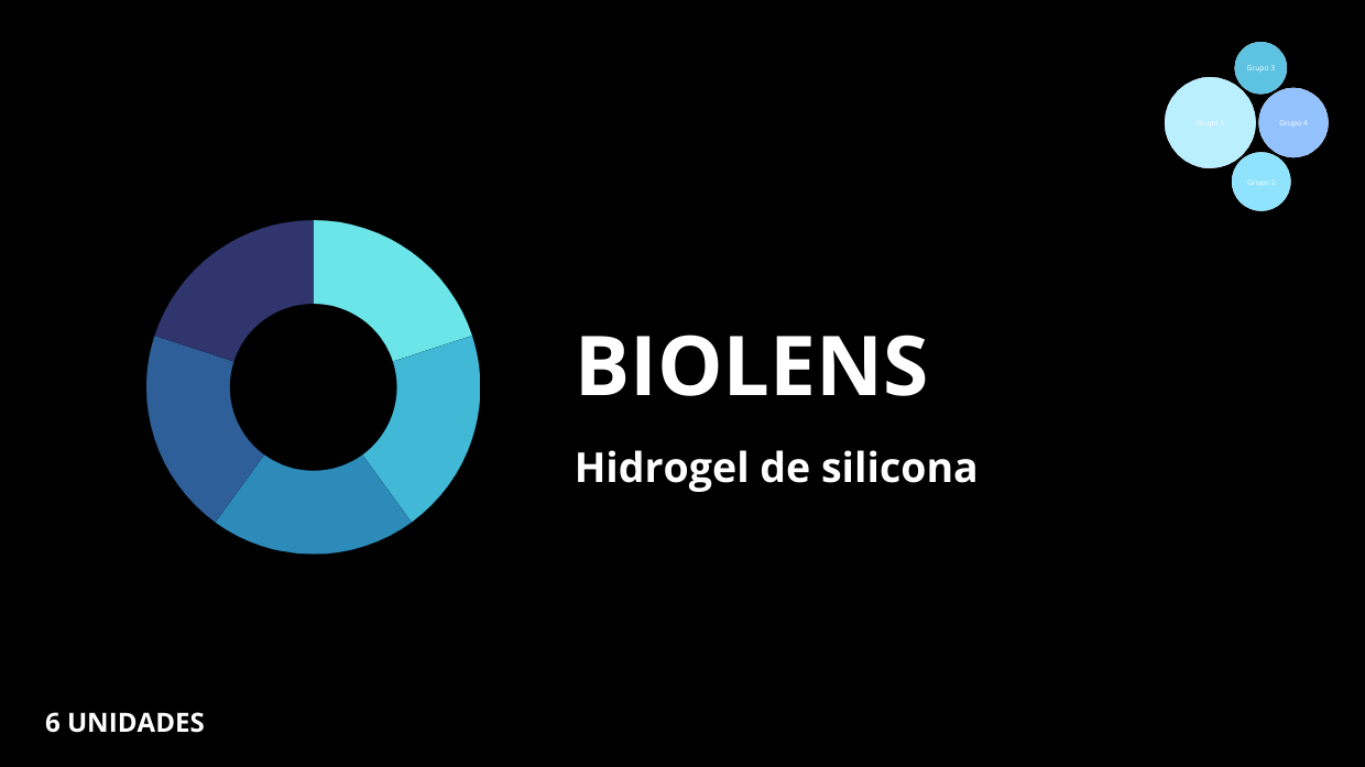 Biolens mensual