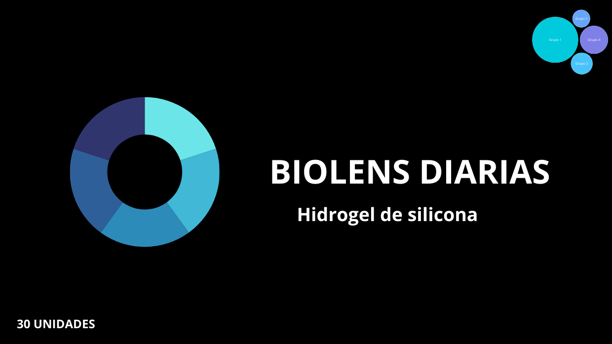 Biolens diarias